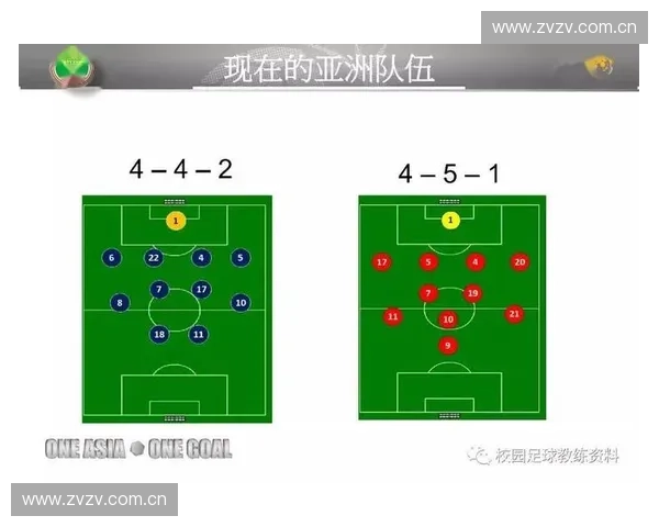 一支足球队的标准人数及其对比赛战术与阵容的影响解析 一支足球队的标准人数及其对比赛战术与阵容的影响解析